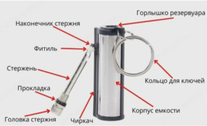 Vechnaya spichka ognivo (benzinovaya) bochonok 1
